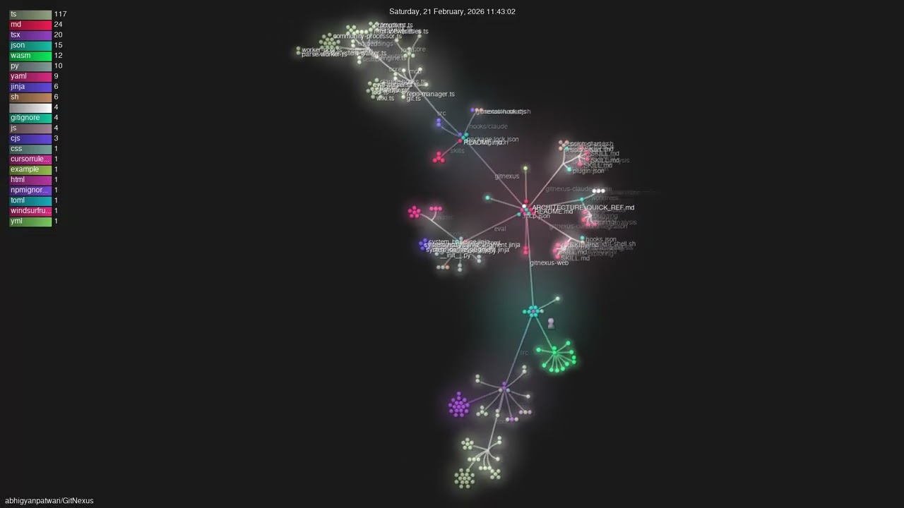 abhigyanpatwari/GitNexus - Gource visualisation
