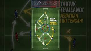 Download lagu 🚨 THE MYSTERY OF GARUDA PERTIWI’S 14 VANISHED GOALS! Did Thailand’s Genius Tactics Stifle Indones... mp3