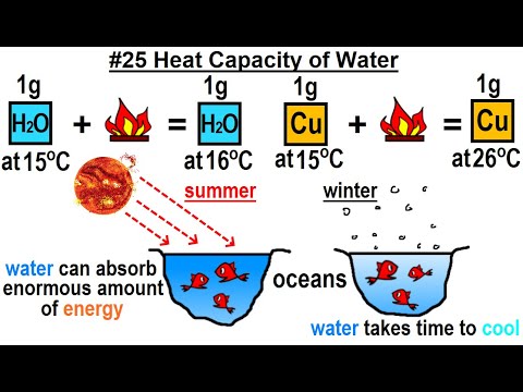 Can You Believe It 27 What is Time