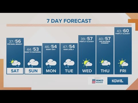 KGW Forecast: Sunrise, Saturday, March. 12, 2022
