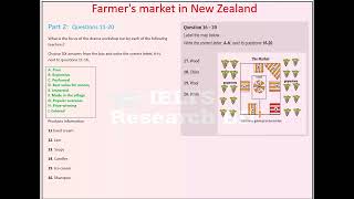 Farmer's market in New Zealand part 2 Actual listening