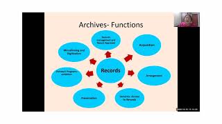 50: Management of Preservation Program of Archival Heritage (Conservation Insights 2020)