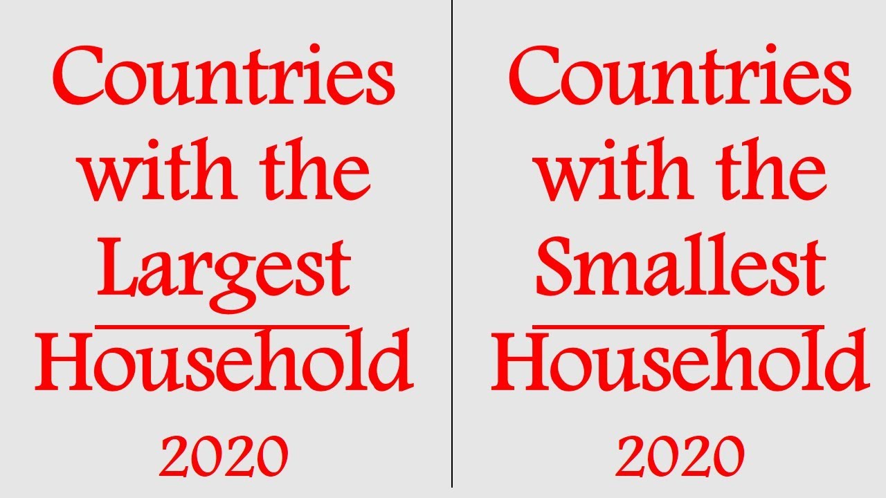 The Countries With The Largest Household Size, 2020 | India (4.57) ranked 49th