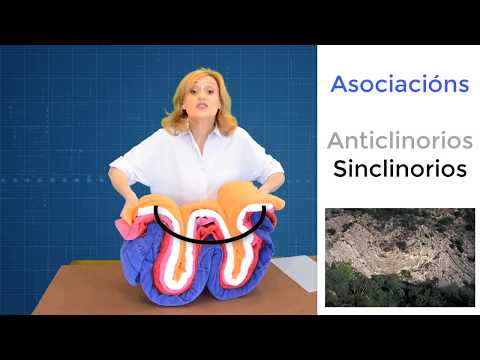 Vídeo: Dobras. Formación e clasificación