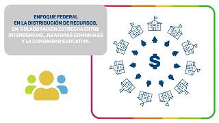 FoDeMEEP - Fondo para la Descentralización para el Mantenimiento de Edificios Escolares Provinciales