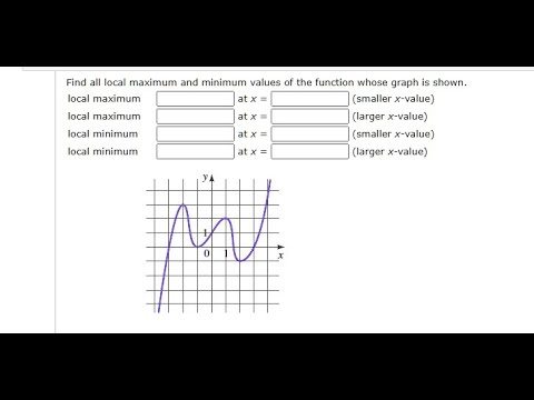 [Math] Find all local maximum and minimum values of the function whose graph is shown. Local maximu