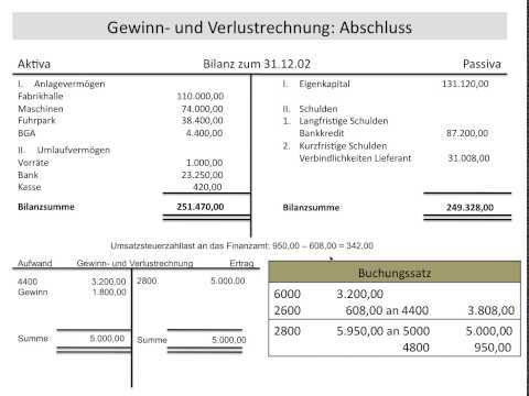 Profit and loss statement, P&L, financial statements, closing entries, equity, balance sheet (FOS...