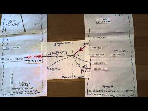 Part 2, Google Voice Shutdown 3rd Party VoIP Interface