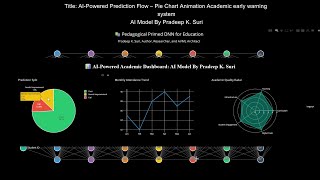 AI-Powered Prediction Flow – Pie Chart Animation Academic early warning system