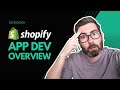 How to create a Shopify App - An overview