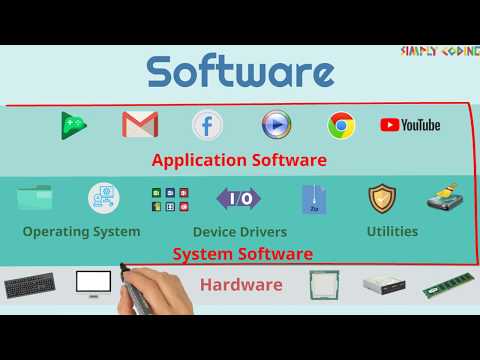 What is Software