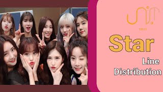 UNI.T: Star - Line Distribution