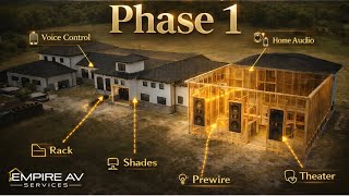 Inside the First Phase of a Mega Smart Home | Prewire, Theater & More