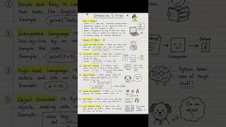 Introduction to Python | Python Hand Written Note| Features of Python Explained@PythonGenie