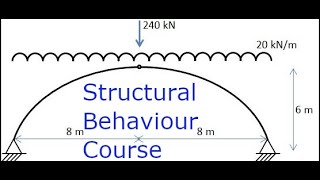 Bending Moment at Quarter Points of an Arch - IStructE Certificate in Structural Behaviour