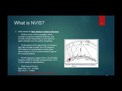Military HF Radio - Episode 3 - HF NVIS