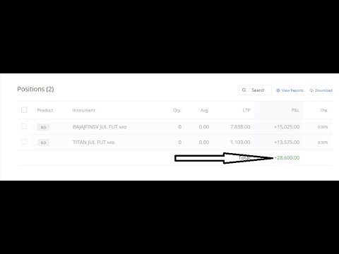 09-07-2019 LIVE PERFORMANCE EQUITY | FNO| TECHNICAL ANALYSIS |   BEST TRADING STRATEGIES