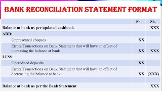 CashBook & Bank Reconciliation Statement_Steps_Unpresented Cheques_Uncredited Deposits_Errors