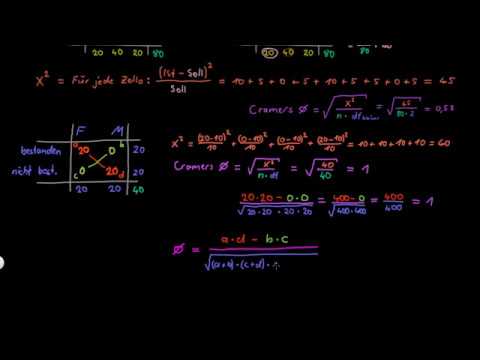 Statistics: Phi coefficient - FernUni Hagen - Psychology