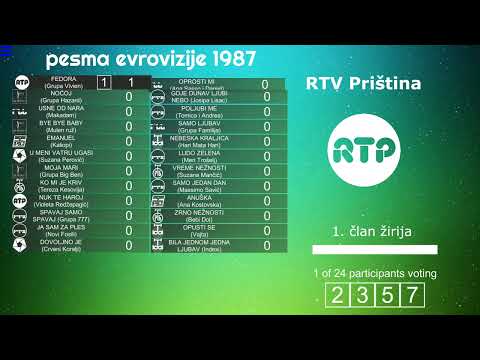 Jugovizija 1987 - Voting sequence with modern scoreboard