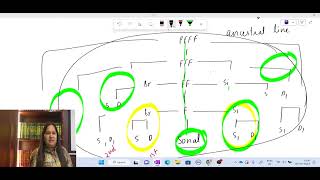 HINDU LAW - Sapinda - Full Explanation of Concept - 02.05.23