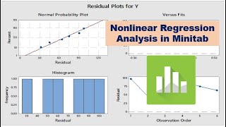 Download the video "Nonlinear Regression Analysis | How to Make/Create Graph of Nonlinear Regression Test in Minitab?"