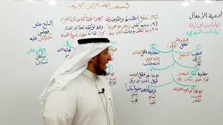 صورة لامية الأفعال ( 92-94)