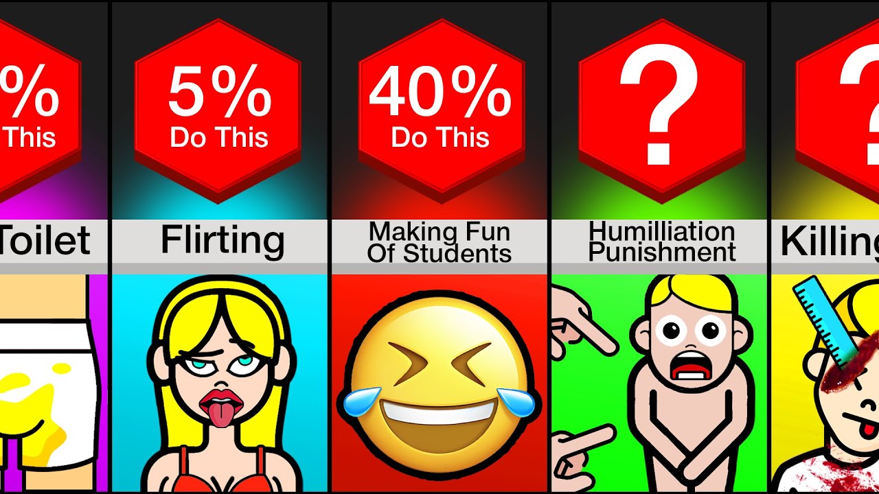 Probability Comparison: Bad Teachers