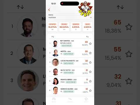 VEJA COMO OS BAIRROS DE JUQUITIBA VOTARAM PARA DEPUTADO FEDERAL NO 1º TURNO