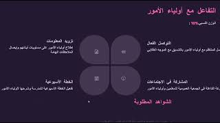 بوربوينت لشرح معايير الأداء الوظيفي للمعلمين
