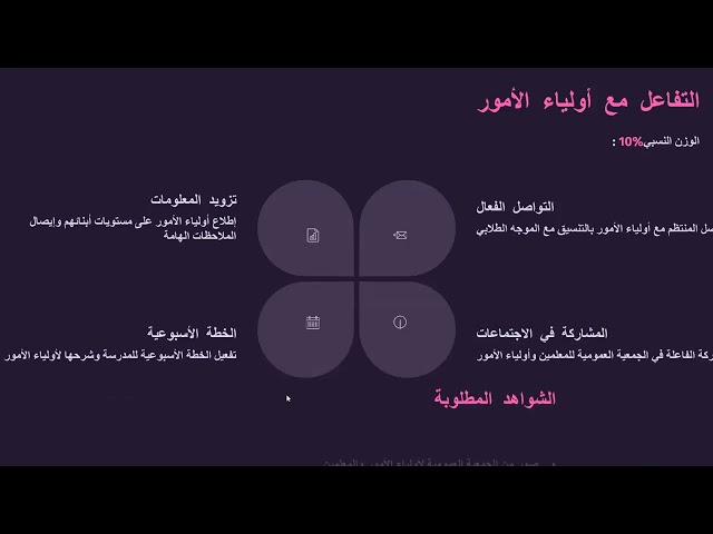 بوربوينت لشرح معايير الأداء الوظيفي للمعلمين