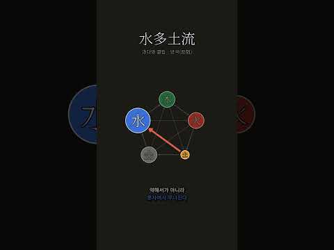 물이 거세면 둑이 무너진다 | 수다토류(水多土流)