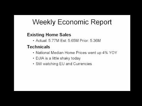 Daily Market Report May 24