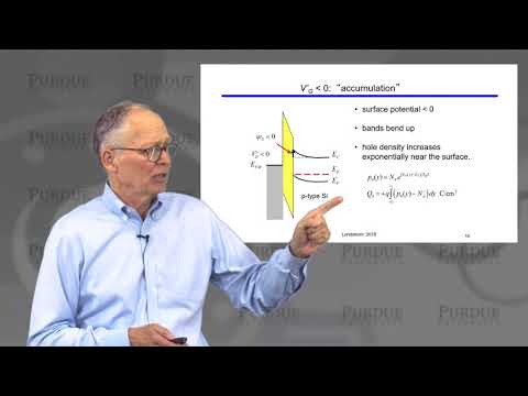nanoHUB-U MOSFET Essentials L3.1: MOS Electrostatics - Energy Band Diagram Approach