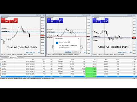 Video Close All Selected Chart