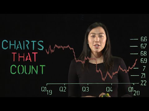 China: currency manipulator no more? Charts that Count