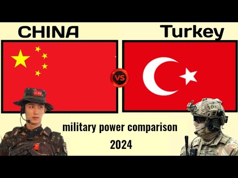 China vs turkey military power comparison 2024|turkey vs China military power 2024