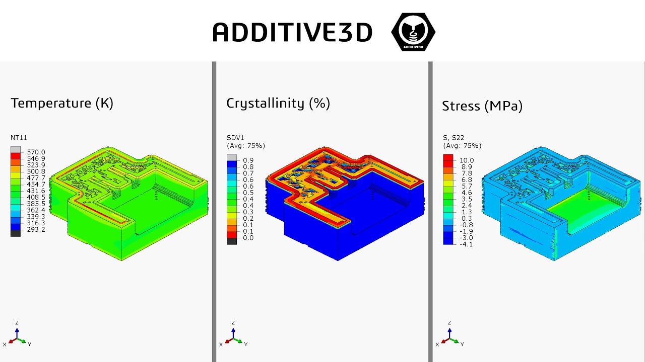 Additive 3D