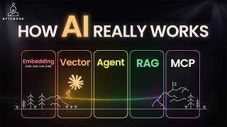 Embeddings, Vector database Agent,, RAG & MCP: How Modern AI Systems Actually Work