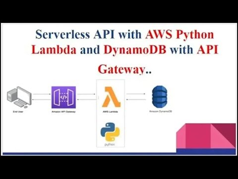 Aws Api Gateway Aws Lambda Python Aws Dynamodb S3