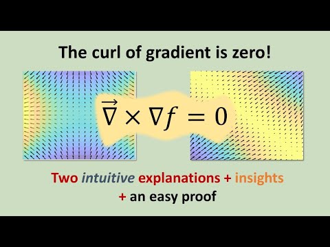 The curl of gradient is zero! Two intuitive explanations