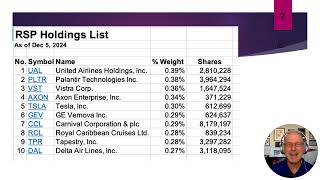 SPY - SPDR S&P 500 ETF Trust