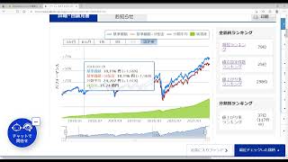 S&P500の投資信託に1年間運用した結果を公開