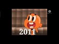 GUMBALL 2008 2018