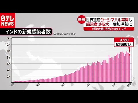 コロナウイルス:マスクにもかかわらず感染者数は増加 – 理由は深刻