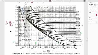 10:2 Pipe Flow - Friction Factors, Moody Charts