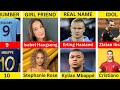 Comparison Erling Haaland VS Kylian Mbappé