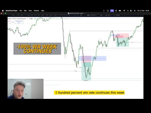 100% Win rate week Continues!!!