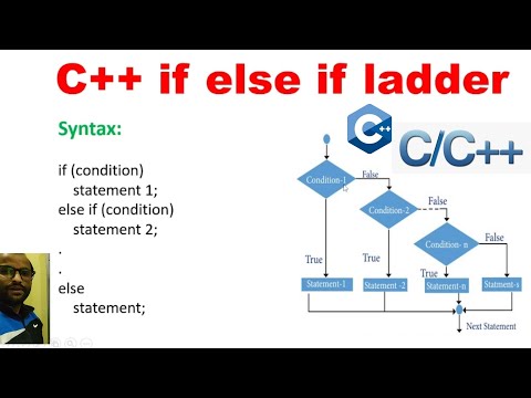 Introduction to C Programming Language Hindi C Tutorial 1