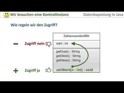 Datenkapselung in Java